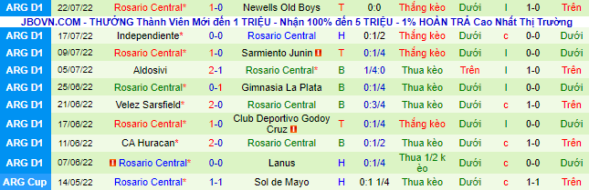 Soi kèo, dự đoán Macao Arsenal Sarandi vs Rosario Central, 6h ngày 27/7 - Ảnh 3