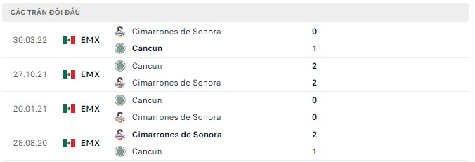 Soi kèo, dự đoán Macao Cimarrones vs Cancun, 09h05 ngày 28/07 - Ảnh 2