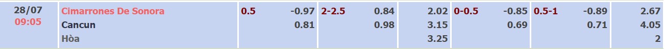 Soi kèo, dự đoán Macao Cimarrones vs Cancun, 09h05 ngày 28/07 - Ảnh 4