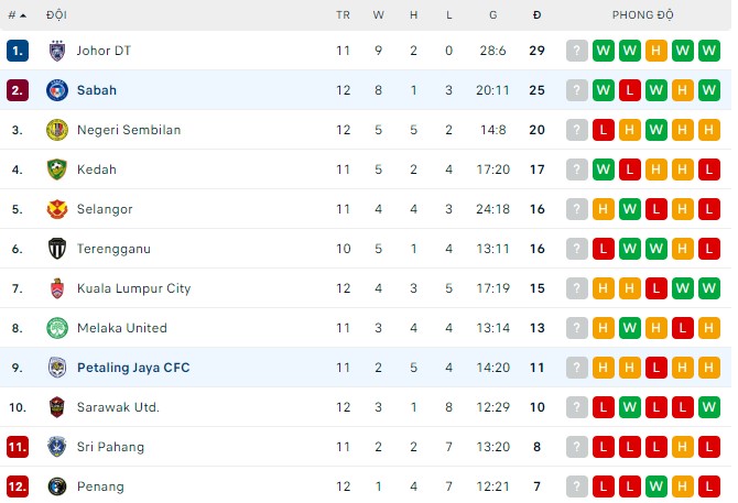 Soi kèo, dự đoán Macao Petaling Jaya vs Sabah, 19h15 ngày 26/07 - Ảnh 3