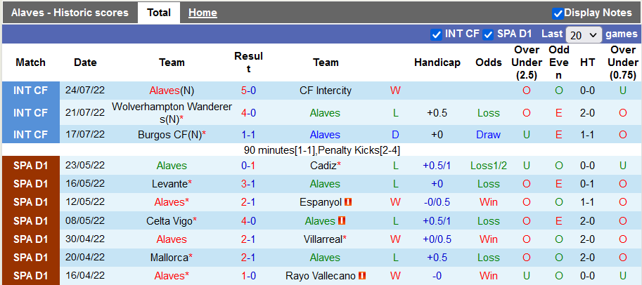 Soi kèo tài xỉu Alaves vs Besiktas hôm nay, 0h ngày 27/7 - Ảnh 1