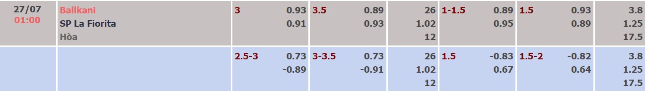 Soi kèo tài xỉu Ballkani vs La Fiorita hôm nay, 01h00 ngày 27/07 - Ảnh 3