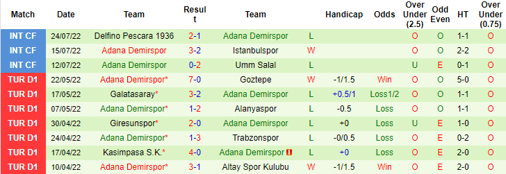 Soi kèo tài xỉu Napoli vs Adana Demirspor hôm nay, 1h30 ngày 28/7 - Ảnh 2