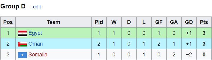 Soi kèo tài xỉu U20 Somalia vs U20 Ai Cập hôm nay, 1h ngày 28/7 - Ảnh 1