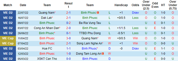 Nhận định, soi kèo Bình Phước vs Phố Hiến, 17h ngày 29/7 - Ảnh 1