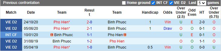 Nhận định, soi kèo Bình Phước vs Phố Hiến, 17h ngày 29/7 - Ảnh 3