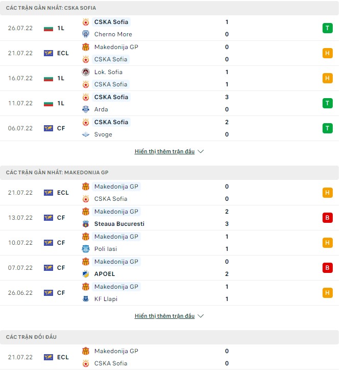 Nhận định, soi kèo CSKA Sofia vs Makedonija, 00h00 ngày 29/07 - Ảnh 1