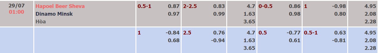 Nhận định, soi kèo D. Minsk vs H. Beer Sheva, 01h00 ngày 29/07 - Ảnh 2