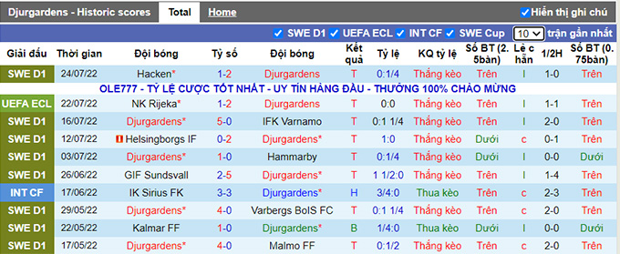Nhận định, soi kèo Djurgarden vs Rijeka, 0h ngày 29/7 - Ảnh 1