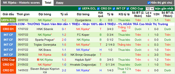 Nhận định, soi kèo Djurgarden vs Rijeka, 0h ngày 29/7 - Ảnh 2