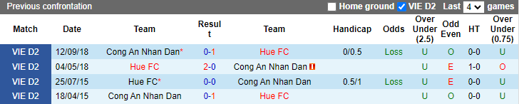 Nhận định, soi kèo Huế vs Công an Nhân dân, 16h ngày 29/7 - Ảnh 3