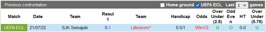 Nhận định, soi kèo Lillestrom vs SJK, 0h ngày 29/7 - Ảnh 3