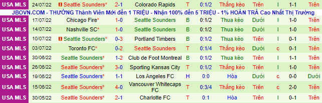 Nhận định, soi kèo Los Angeles FC vs Seattle Sounders, 10h07 ngày 30/7 - Ảnh 3