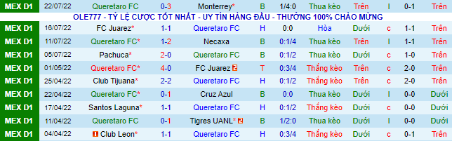 Nhận định, soi kèo Querétaro vs Guadalajara Chivas, 7h ngày 28/7 - Ảnh 2