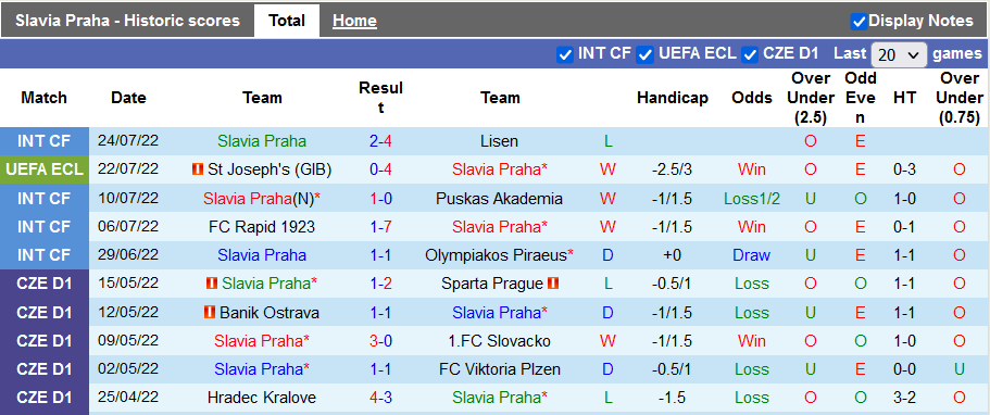Nhận định, soi kèo Slavia Prague vs St Joseph's, 0h ngày 29/7 - Ảnh 1