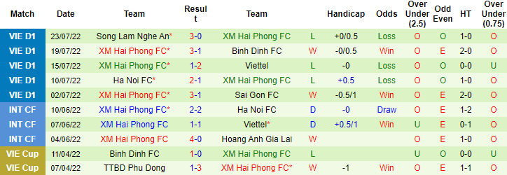 Nhận định, soi kèo TP.HCM vs Hải Phòng, 19h15 ngày 29/7 - Ảnh 2