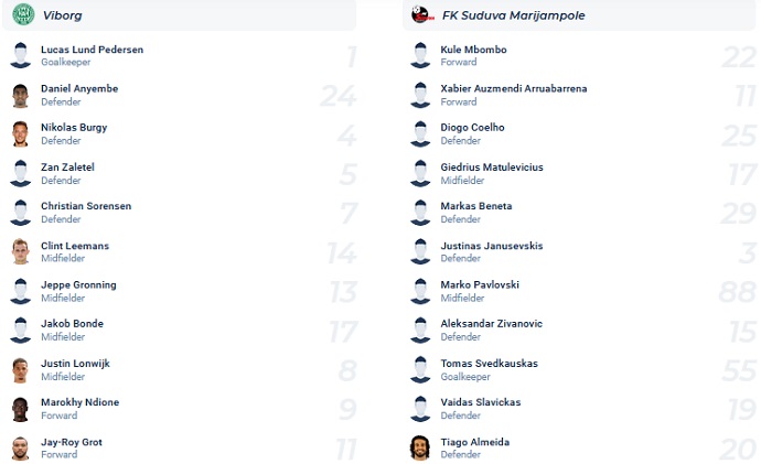 Nhận định, soi kèo Viborg vs Suduva, 0h00 ngày 29/7 - Ảnh 4