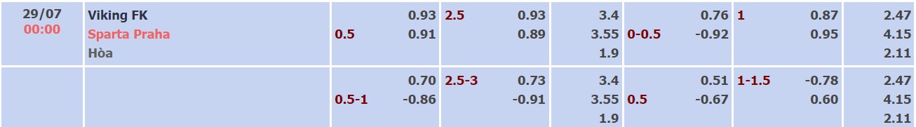 Nhận định, soi kèo Viking vs Sparta Prague, 00h00 ngày 29/07 - Ảnh 2