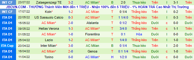 Nhận định, soi kèo Wolfsberger vs AC Milan, 0h ngày 28/7 - Ảnh 2