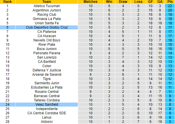 Soi kèo, dự đoán Macao Godoy Cruz vs Velez Sarsfield, 6h ngày 30/7 - Ảnh 4
