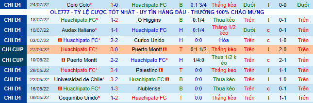 Soi kèo, dự đoán Macao Huachipato vs Unión Española, 5h ngày 30/7 - Ảnh 2