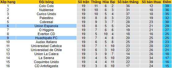 Soi kèo, dự đoán Macao Huachipato vs Unión Española, 5h ngày 30/7 - Ảnh 4