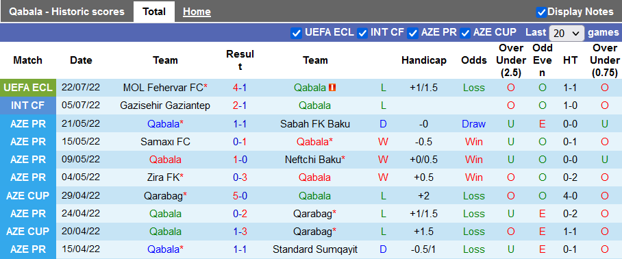 Soi kèo, dự đoán Macao Qabala vs Fehervar, 23h ngày 28/7 - Ảnh 1