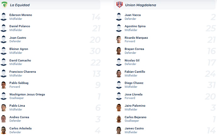 Soi kèo tài xỉu La Equidad vs Unión Magdalena hôm nay 6h00 ngày 29/7 - Ảnh 4