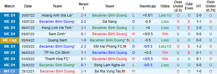 Nhận định, soi kèo B. Bình Dương vs Topenland Bình Định, 17h ngày 30/7 - Ảnh 1