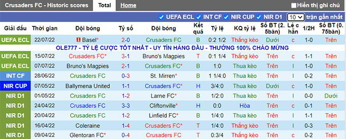 Nhận định, soi kèo Crusaders vs Basel, 2h ngày 29/7 - Ảnh 1