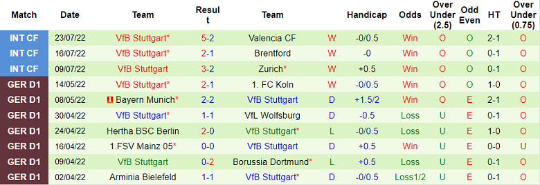 Nhận định, soi kèo Dynamo Dresden vs Stuttgart, 23h ngày 29/7 - Ảnh 2