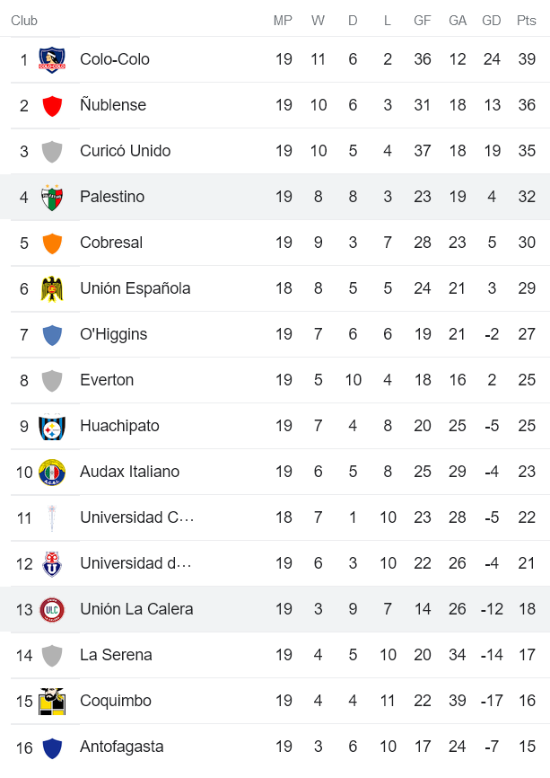 Nhận định, soi kèo La Calera vs Palestino, 7h30 ngày 30/7 - Ảnh 4