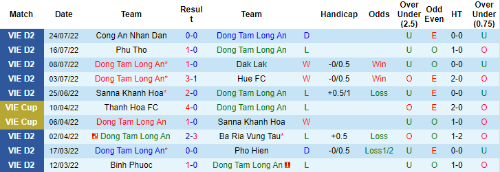 Nhận định, soi kèo Long An vs Quảng Nam, 17h ngày 30/7 - Ảnh 1