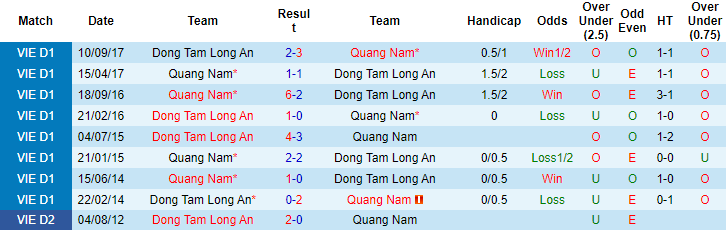 Nhận định, soi kèo Long An vs Quảng Nam, 17h ngày 30/7 - Ảnh 3