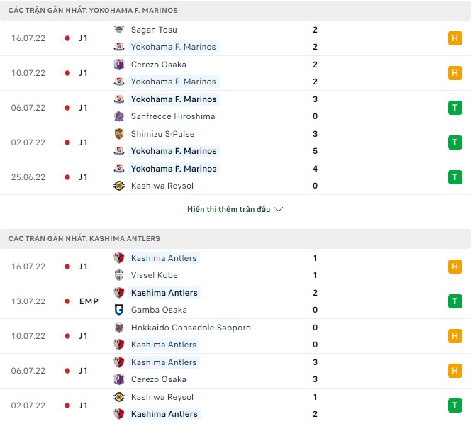 Nhận định, soi kèo Yokohama F. Marinos vs Kashima Antlers, 17h00 ngày 30/07 - Ảnh 1