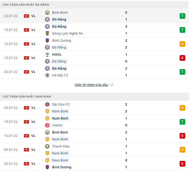 Phân tích kèo hiệp 1 Đà Nẵng vs Nam Định, 17h00 ngày 29/07 - Ảnh 1