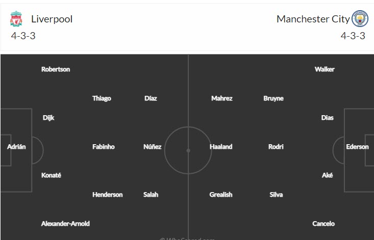 Soi bảng dự đoán tỷ số chính xác Liverpool vs Man City, 23h ngày 30/7 - Ảnh 5