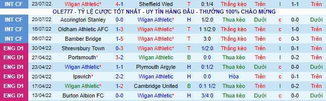 Soi kèo, dự đoán Macao Wigan vs Preston, 21h ngày 30/7 - Ảnh 3