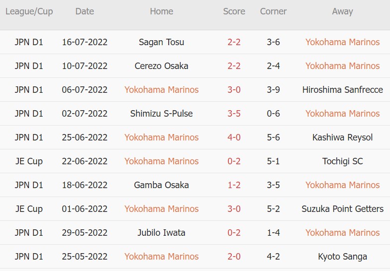 Soi kèo phạt góc Yokohama F. Marinos vs Kashima Antlers, 17h00 ngày 30/07 - Ảnh 1