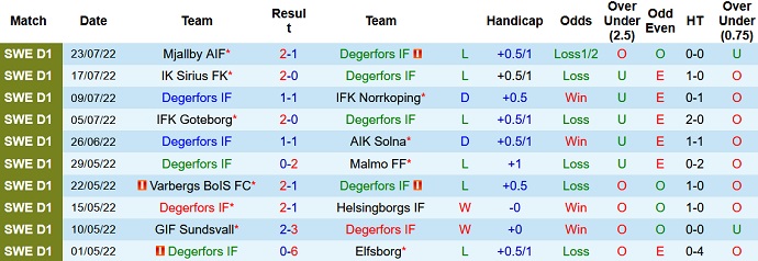 Nhận định, soi kèo Degerfors vs Kalmar, 20h00 ngày 30/7 - Ảnh 1