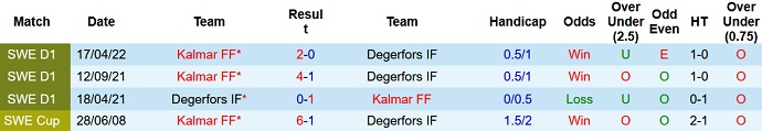 Nhận định, soi kèo Degerfors vs Kalmar, 20h00 ngày 30/7 - Ảnh 3