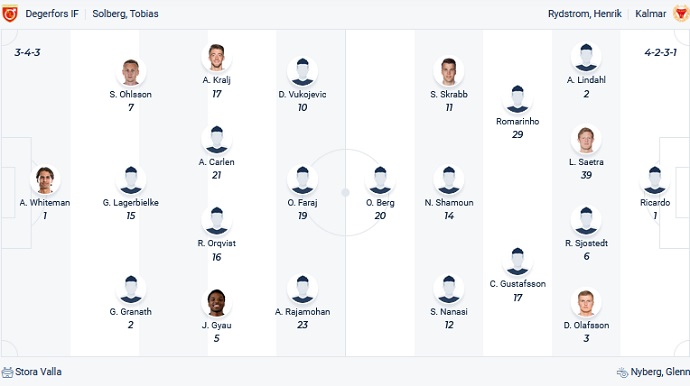 Nhận định, soi kèo Degerfors vs Kalmar, 20h00 ngày 30/7 - Ảnh 4
