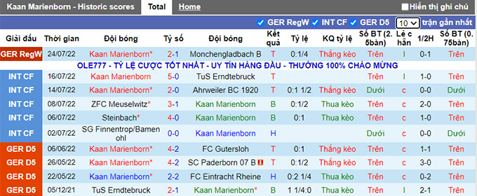 Nhận định, soi kèo Marienborn vs Nurnberg, 23h ngày 29/7 - Ảnh 1