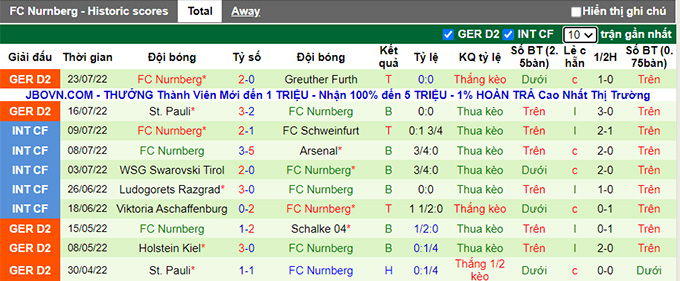 Nhận định, soi kèo Marienborn vs Nurnberg, 23h ngày 29/7 - Ảnh 2