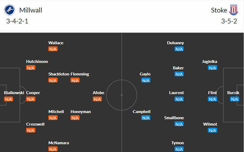 Nhận định, soi kèo Millwall vs Stoke, 21h ngày 30/7 - Ảnh 4