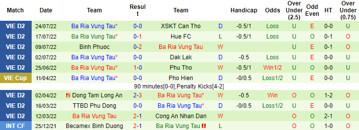 Nhận định, soi kèo Sanna Khánh Hòa vs Bà Rịa Vũng Tàu, 17h ngày 31/7 - Ảnh 2
