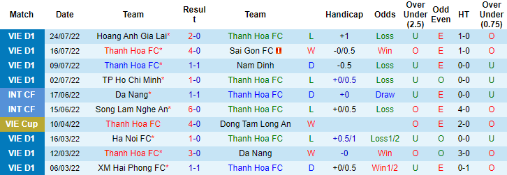 Nhận định, soi kèo Thanh Hóa vs Viettel, 18h ngày 31/7 - Ảnh 1