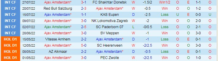 Soi kèo chẵn/ lẻ Ajax vs PSV, 1h ngày 31/7 - Ảnh 3