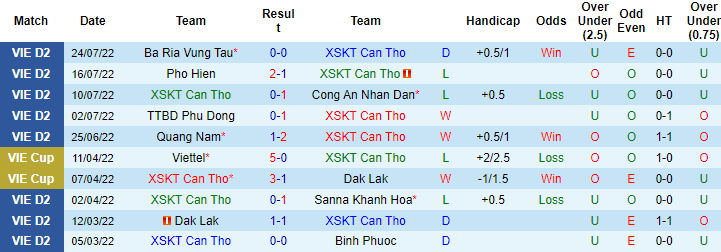 Soi kèo, dự đoán Macao Cần Thơ vs Phú Thọ, 18h ngày 31/7 - Ảnh 1