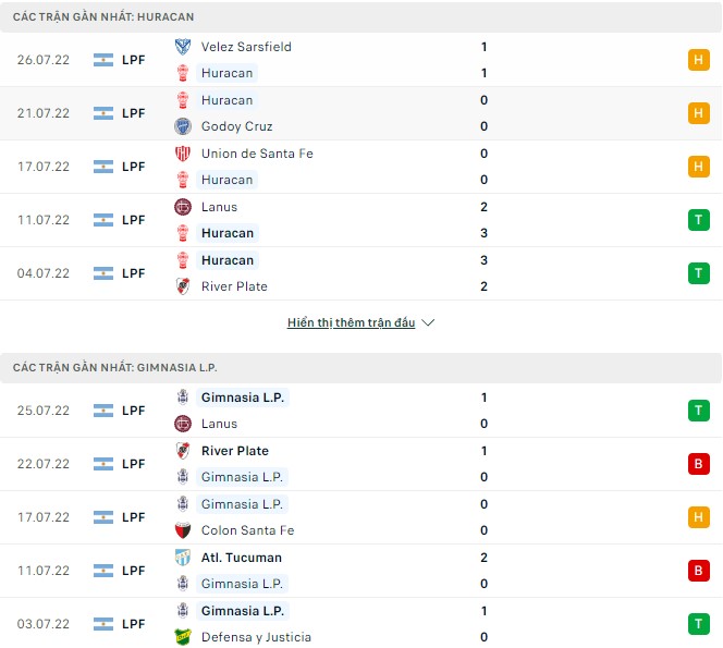 Soi kèo, dự đoán Macao Huracan vs Gimnasia, 06h30 ngày 31/07 - Ảnh 1